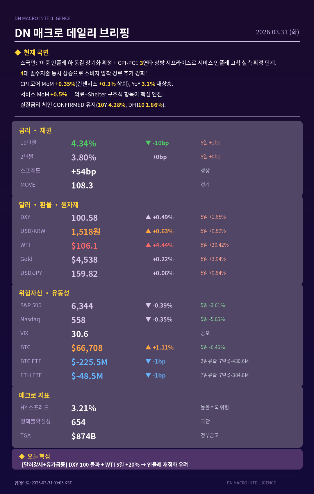 데일리 브리핑 카드