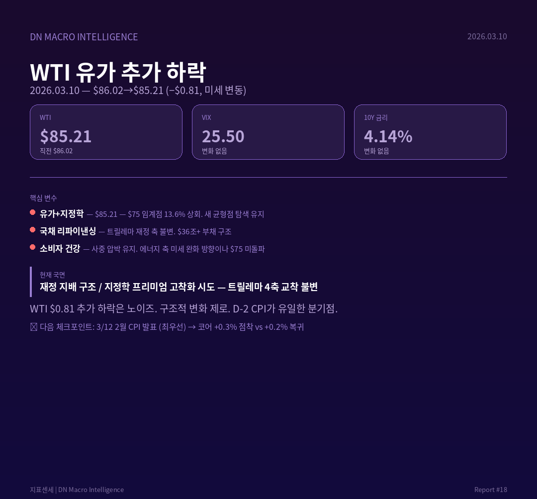 매크로 뉴스 속보 카드